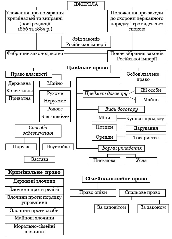 Реферат: Рабовласницькі державні утворення на території північного причорномор я